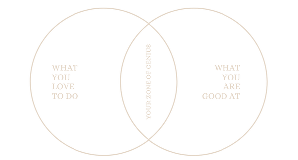 Cream Minimalist Business Marketing Venn Diagram Instagram Post (1).png
