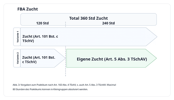 fba_zucht_schoener.png