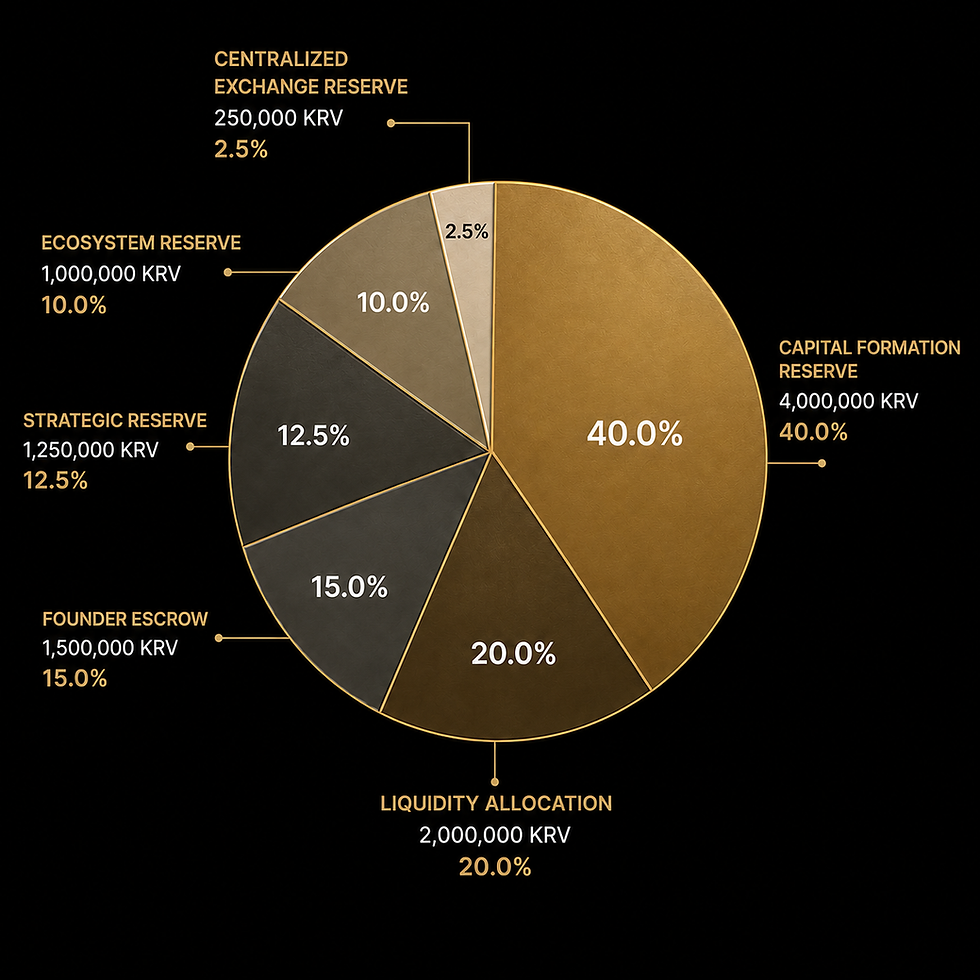 Pie chart Allocation 2 - Copy.png