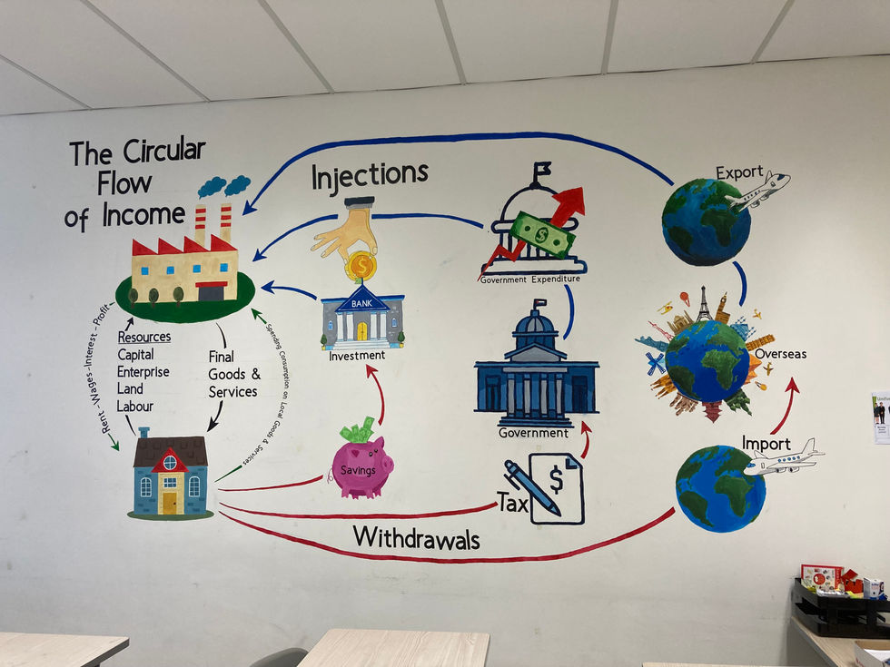 Economics Mural