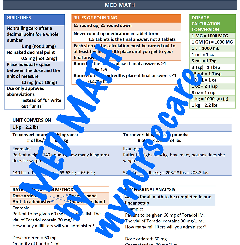 Medication Calculations | Nurse Care