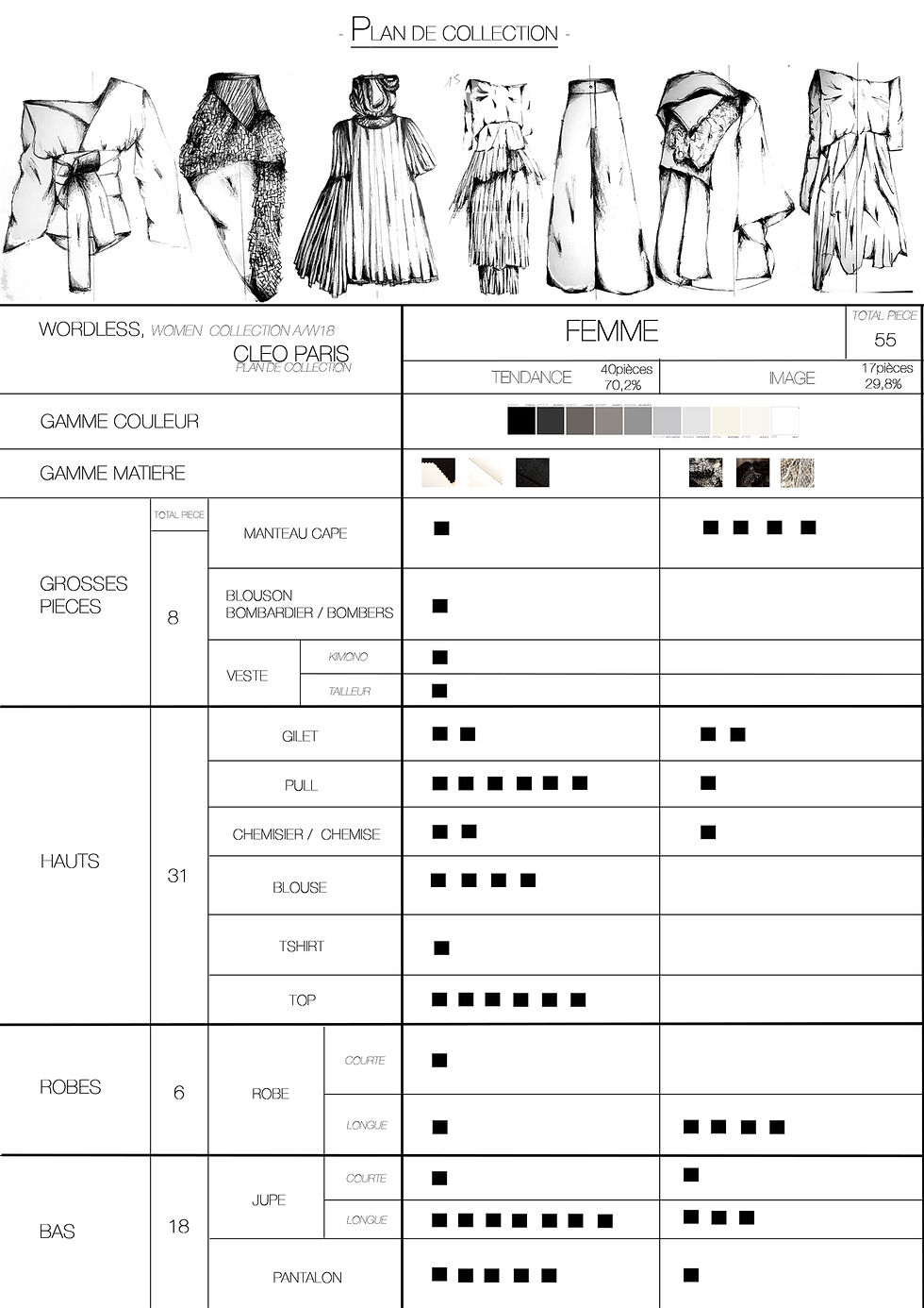 Range plan - Collection