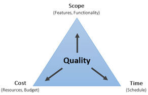 The Triple Constraint: A Project Manager’s Best Friend?
