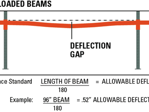 Balancing Strength and Cost: The Allowable Deflection Dilemma in Home Construction