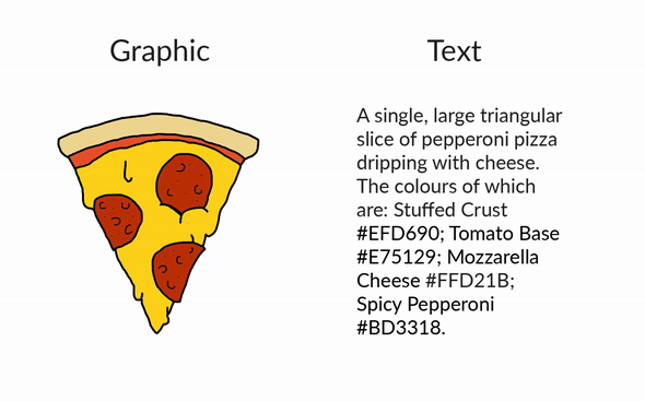 pizza, graphic, text, understand