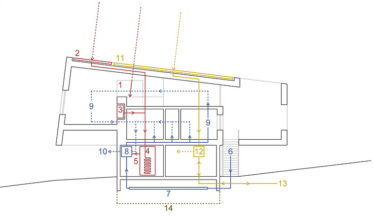 Passivhaus Mostelberg Energiekonzept