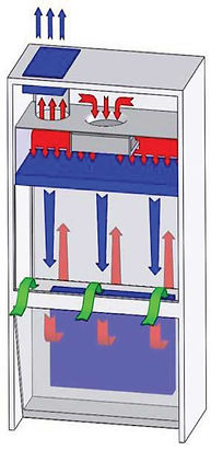 Бокс микробиологической безопасности,  KTB-VS