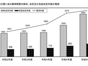 今年も増加傾向ー令和６年度「過労死等の労災補償状況」が公表されました
