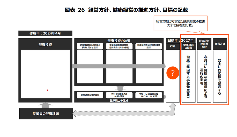 健康経営戦略マップは「右端」から描こう!― 2025年改訂版のポイント①「健康風土の醸成」 ―