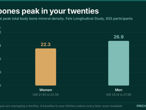 Bone Density From Your Thirties: Why a Baseline Now Matters