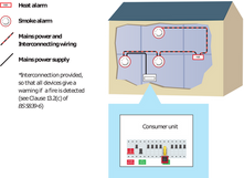 Electrical Compliance with Building Regulations (England and Wales)