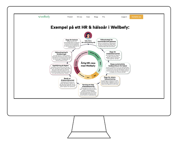 Infographics HR-resa