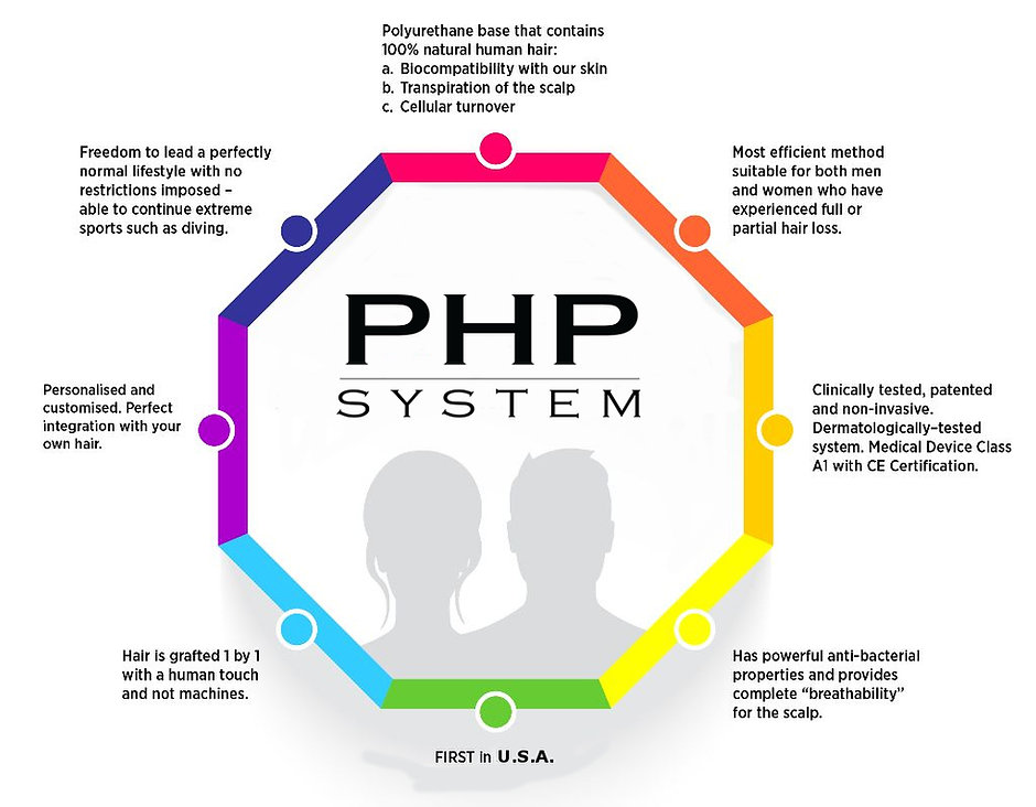 system php
