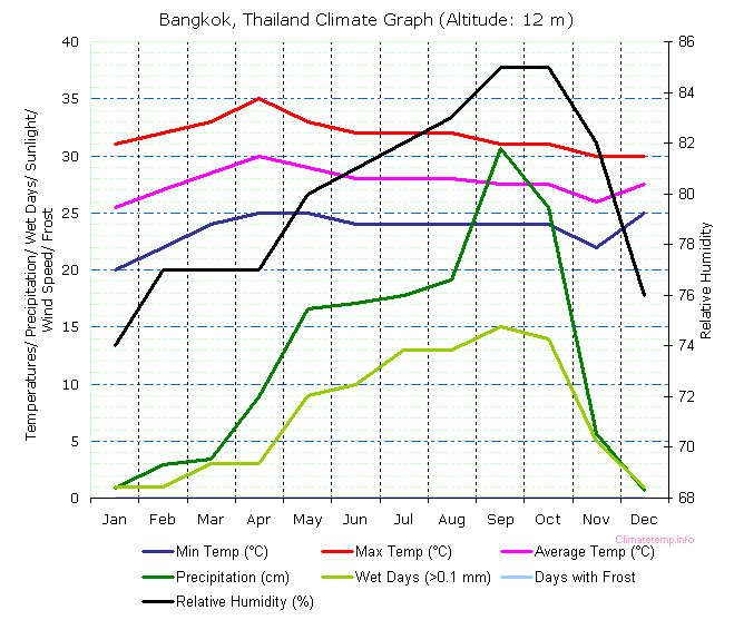 168_th_climate.gif