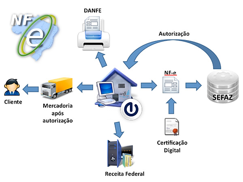 nfe_fluxo_ER2.png