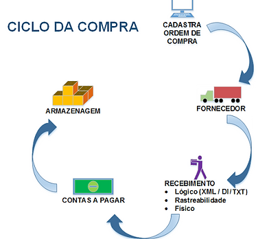 ciclo_de_compra.png