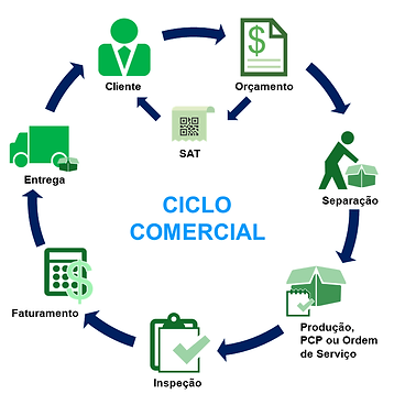 Ciclo_Comercial.png