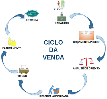 ciclo_da_venda.png