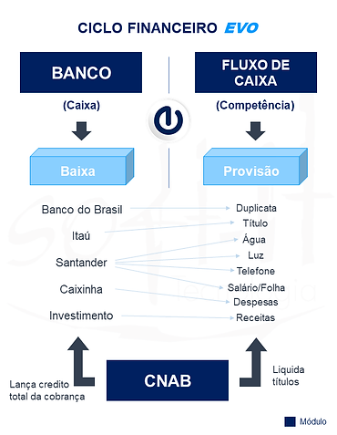 Softit_Ciclo_Financeiro_EVO.png
