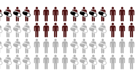 Addiction Treatment Outcomes Research: What We've Learned So Far