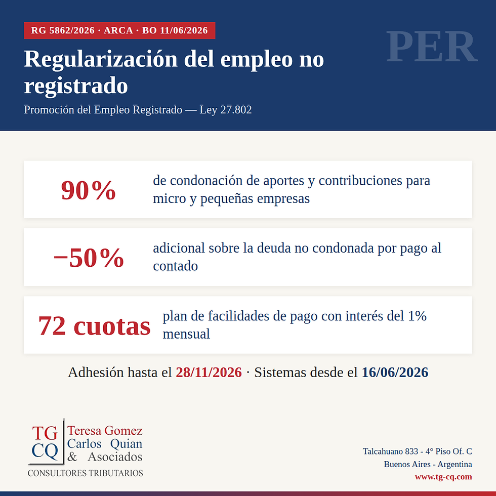 ARCA reglamentó el régimen de Promoción del Empleo Registrado (PER): condonación de hasta el 90% y plazo hasta el 28 de noviembre