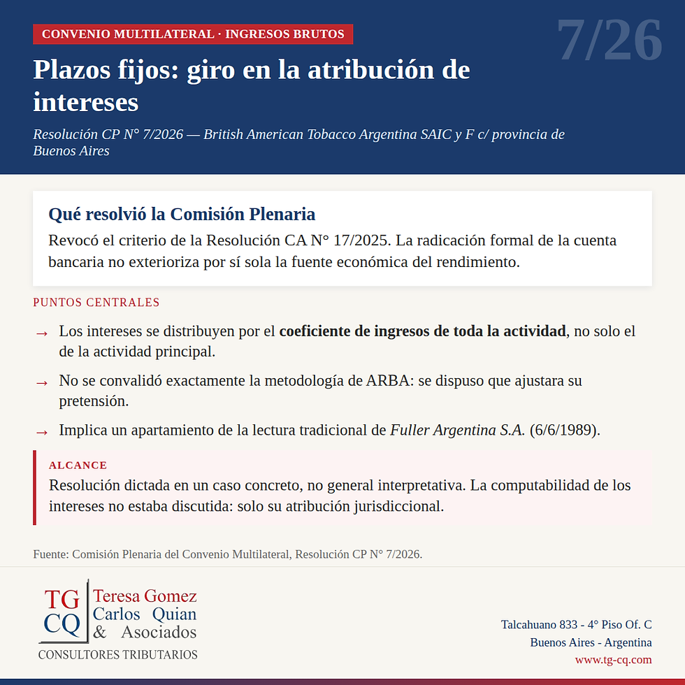 Plazos fijos y Convenio Multilateral: un giro que exige revisar la atribución de intereses