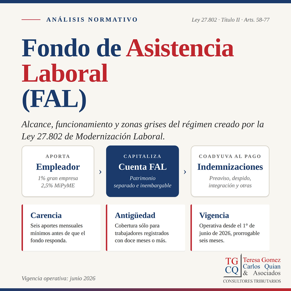 Fondo de Asistencia Laboral (FAL). Alcance, funcionamiento y zonas grises del régimen creado por la Ley 27.802.