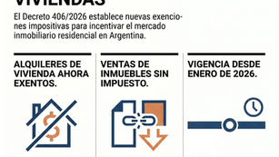Decreto 406/2026: se reglamentan las exenciones en Ganancias para alquiler de vivienda y venta de inmuebles
