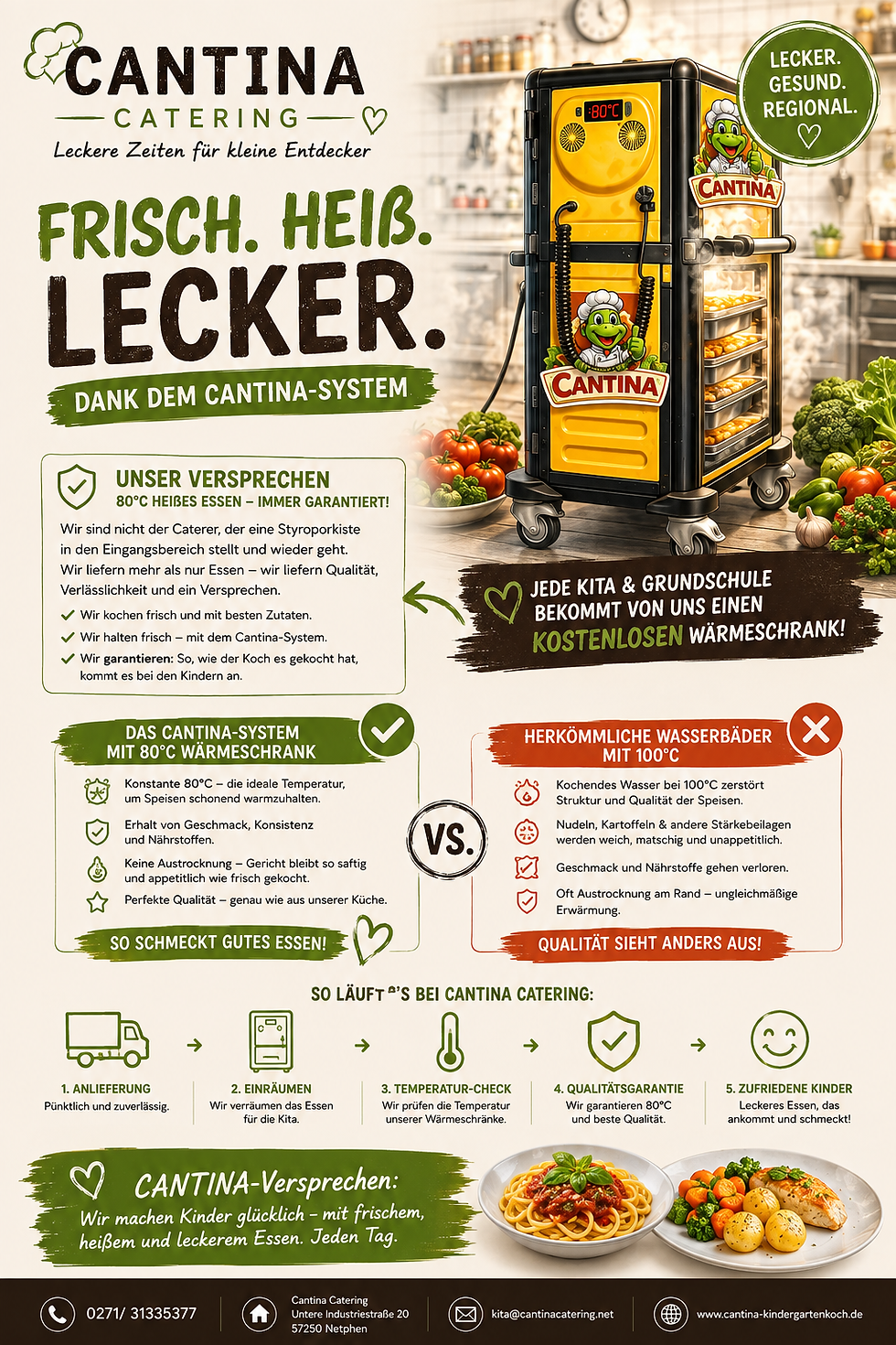 Infoposter Cantina: Frisch. Heiß. Lecker. Dank dem Cantina-System, mit Wärmeschrank, Versprechen und Prozessgrafik, Hochformat