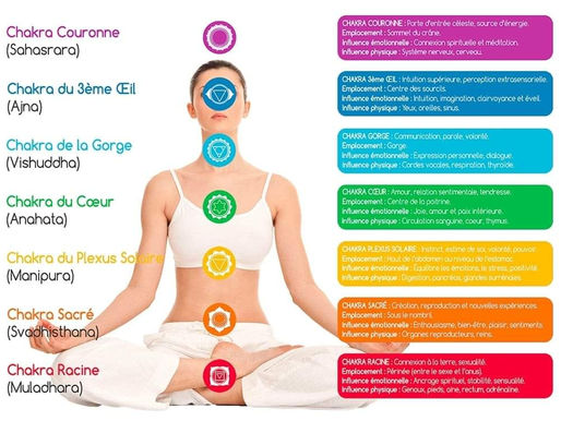 Les Chakras
