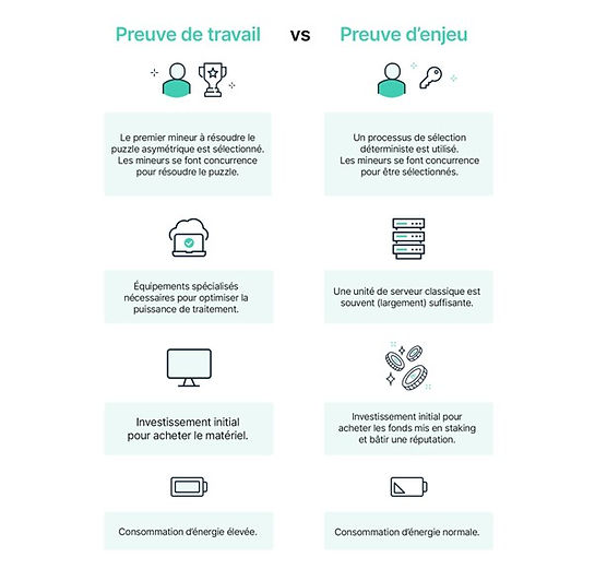 Compraison PoW vs PoS.jpg