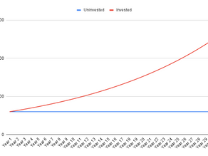 Should I Invest My Cash Reserve?