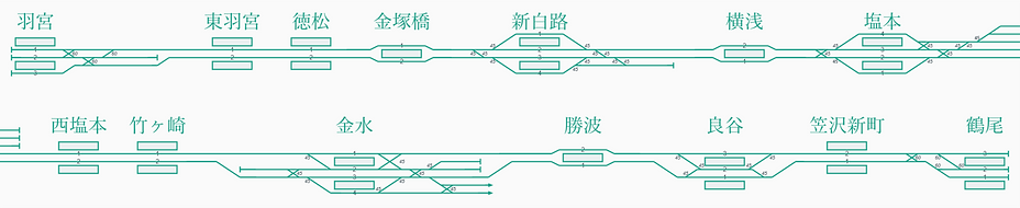 羽宮鉄道-配線図.png