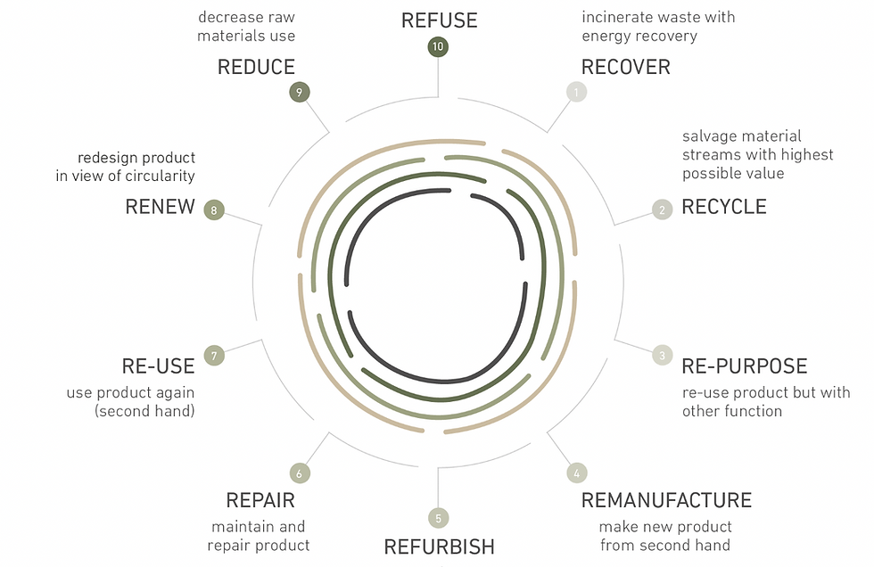 Casala_Sustainability.png