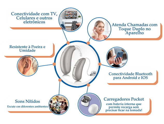 Post Semana Audioton - Audiometria frequencia (5).png