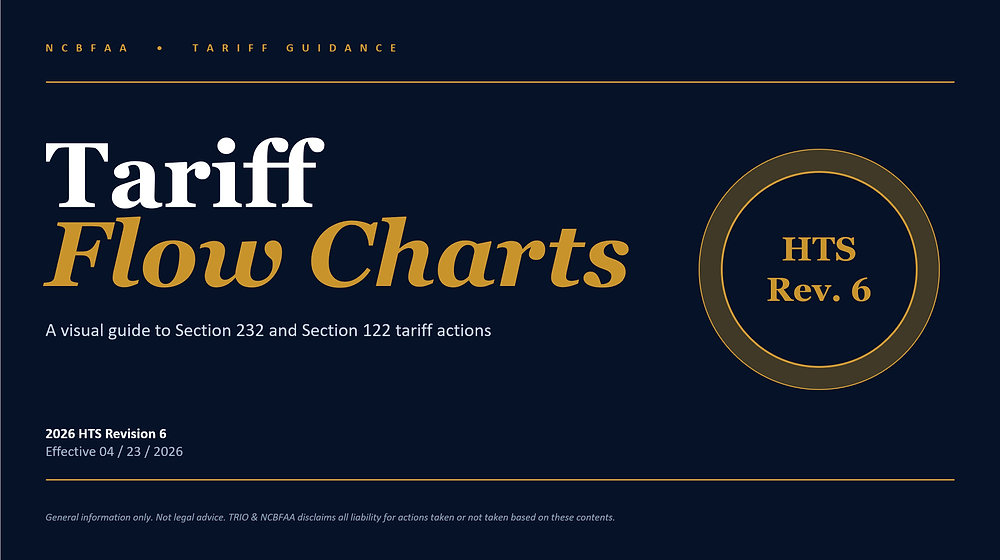 Tariff Flowchart - How does Section 232 Work?