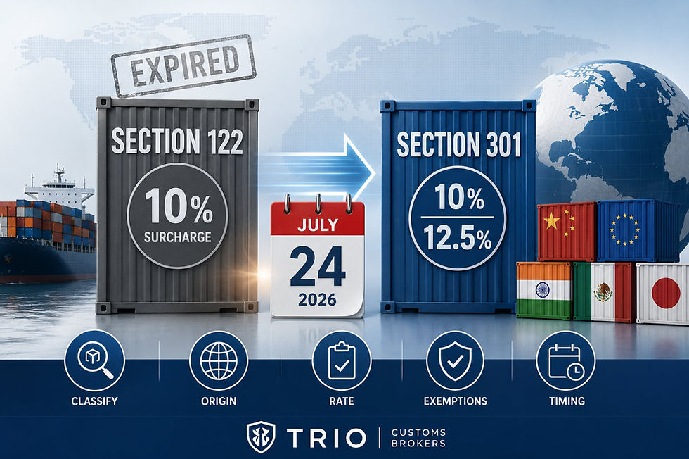 Infographic with cargo containers and globe showing expired Section 122 10% surcharge shifting to Section 301 rates on July 24, 2026.