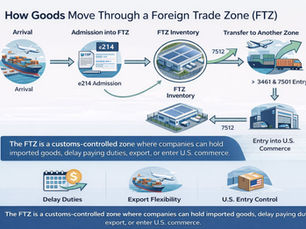 How Goods Move Through an FTZ