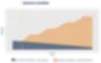 Marketing over time chart_edited.webp
