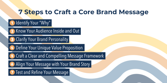 7 Steps to Craft a Core Brand Message