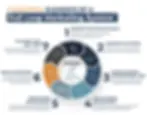 7 elements of a Full Loop marketing system 2160x1700 under 300kb.webp