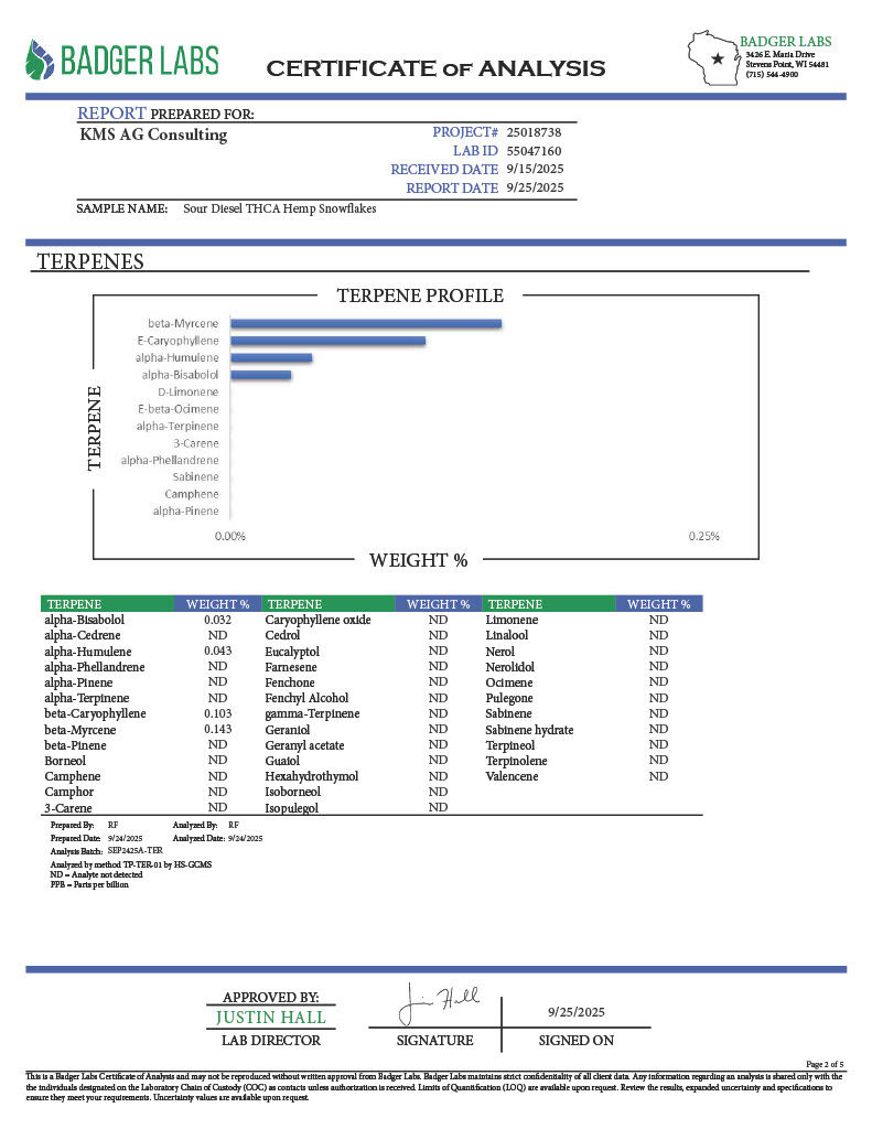 Thumbnail: Legends Snowflakes Flower Strain