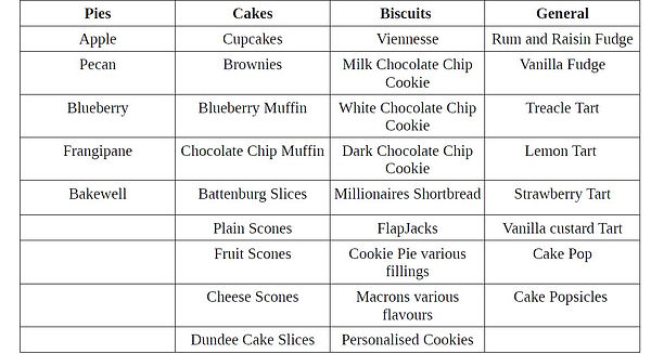 A comphrensive list of treats available