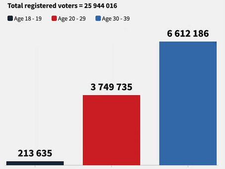 Young Voters Political Apathy