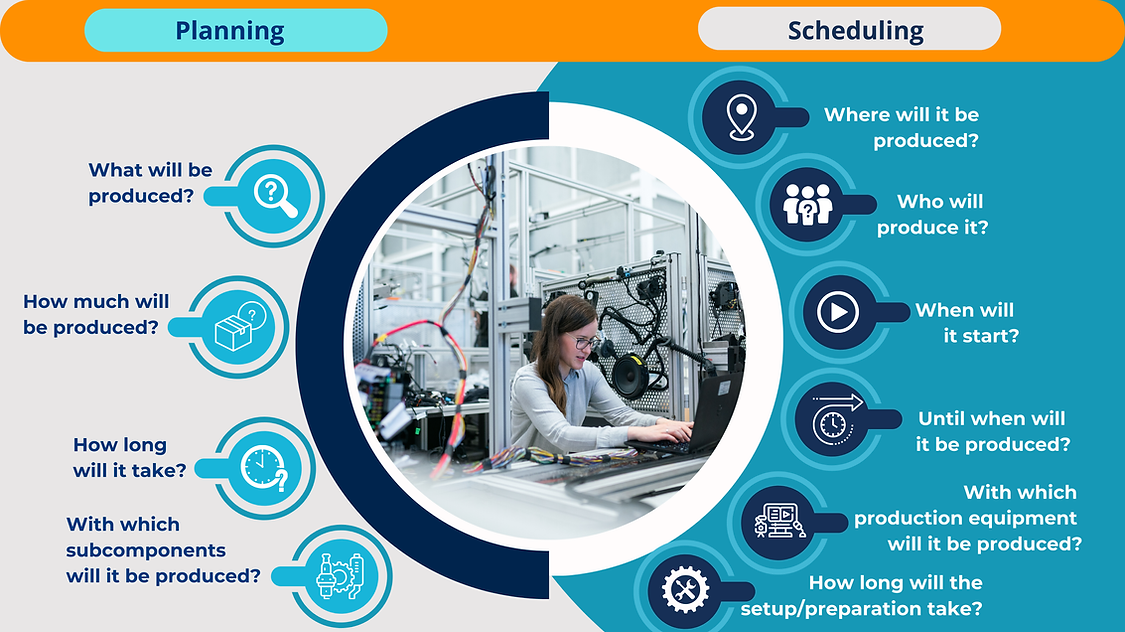 Why Do We Need Scheduling?
