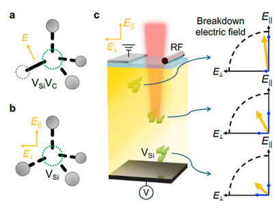 【New Publication】Quantum electrometry in a silicon carbide power device