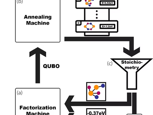 【雑誌掲載】Machine Learning Supported Annealing for Prediction of Grand Canonical Crystal Structures