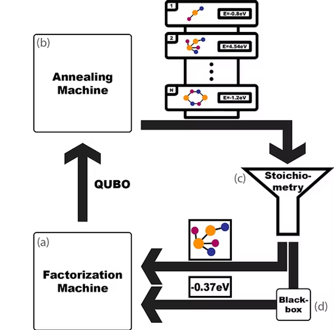 某メーカー Learning 雑誌掲載】Machine Supported for Annealing 洋書