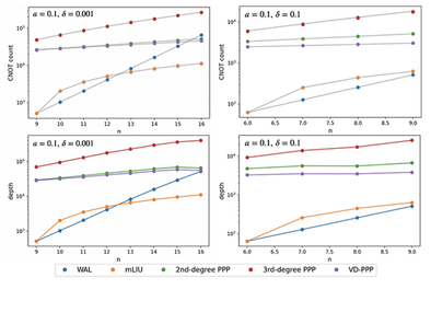 【雑誌掲載】Approximate real-time evolution operator for potential with one ancillary qubit and application to first-quantized Hamiltonian simulation