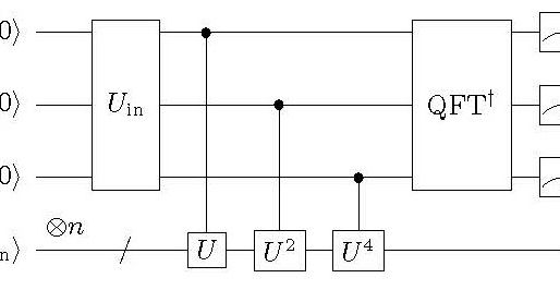 【雑誌掲載】Logical quantum phase estimation for x-ray absorption spectra